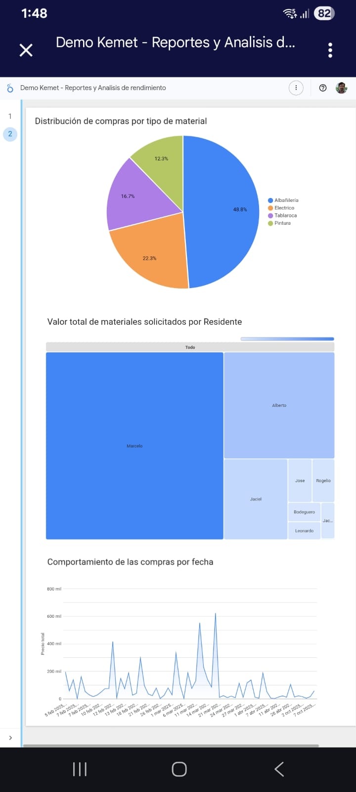 Pantalla de Estadísticas y KPIs
